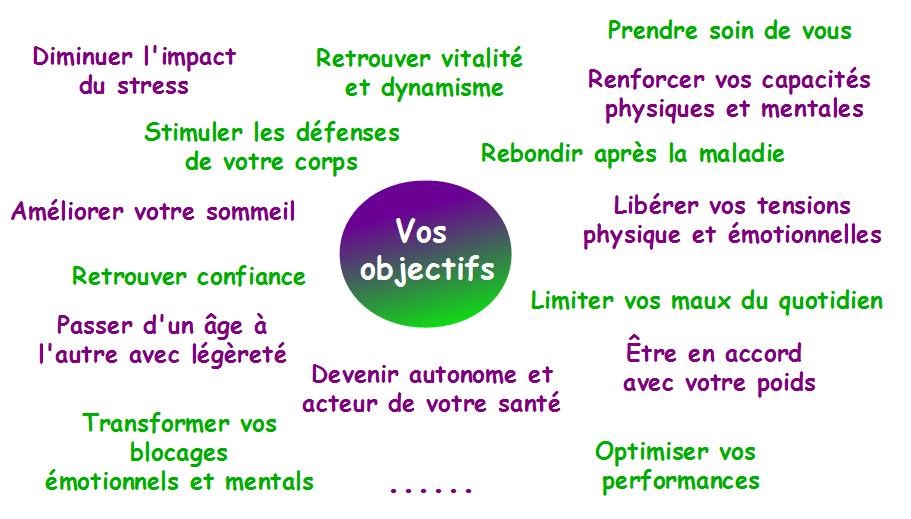 Naturopathe belfort graphe 01